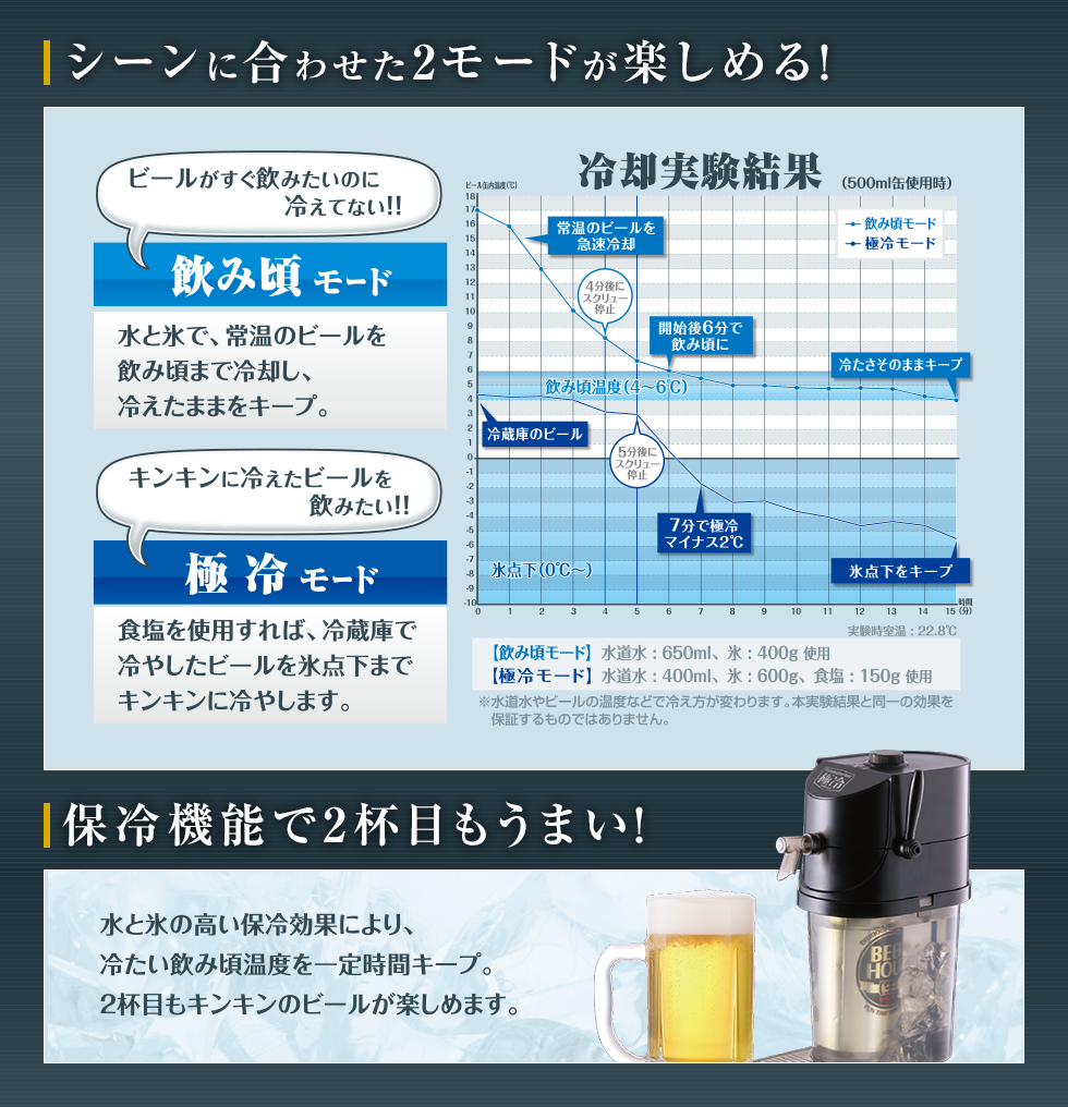 シーンに合わせた2モードが楽しめる! 保冷機能で2杯目もうまい!